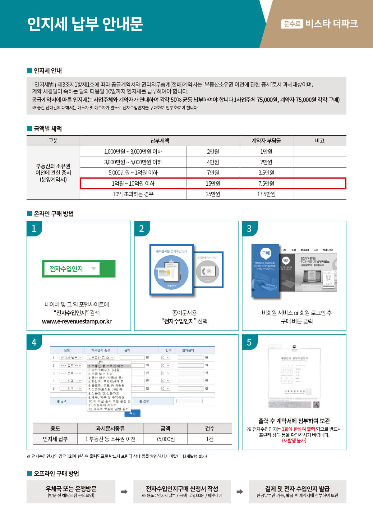 문수로 비스타 더파크 인지세 금액별 세액과 전자수입인지 온라인·오프라인 구매 절차 안내